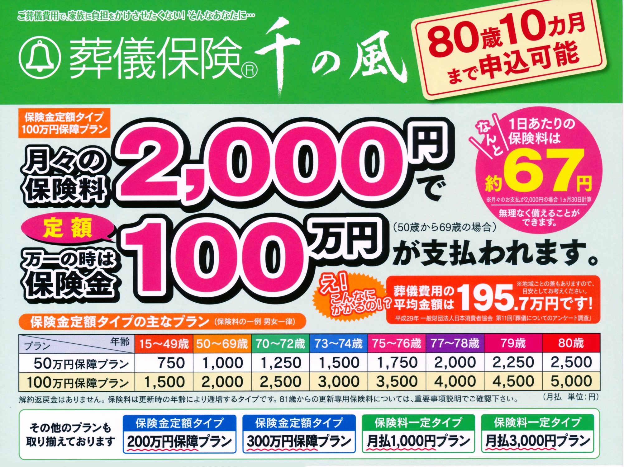 1日67円