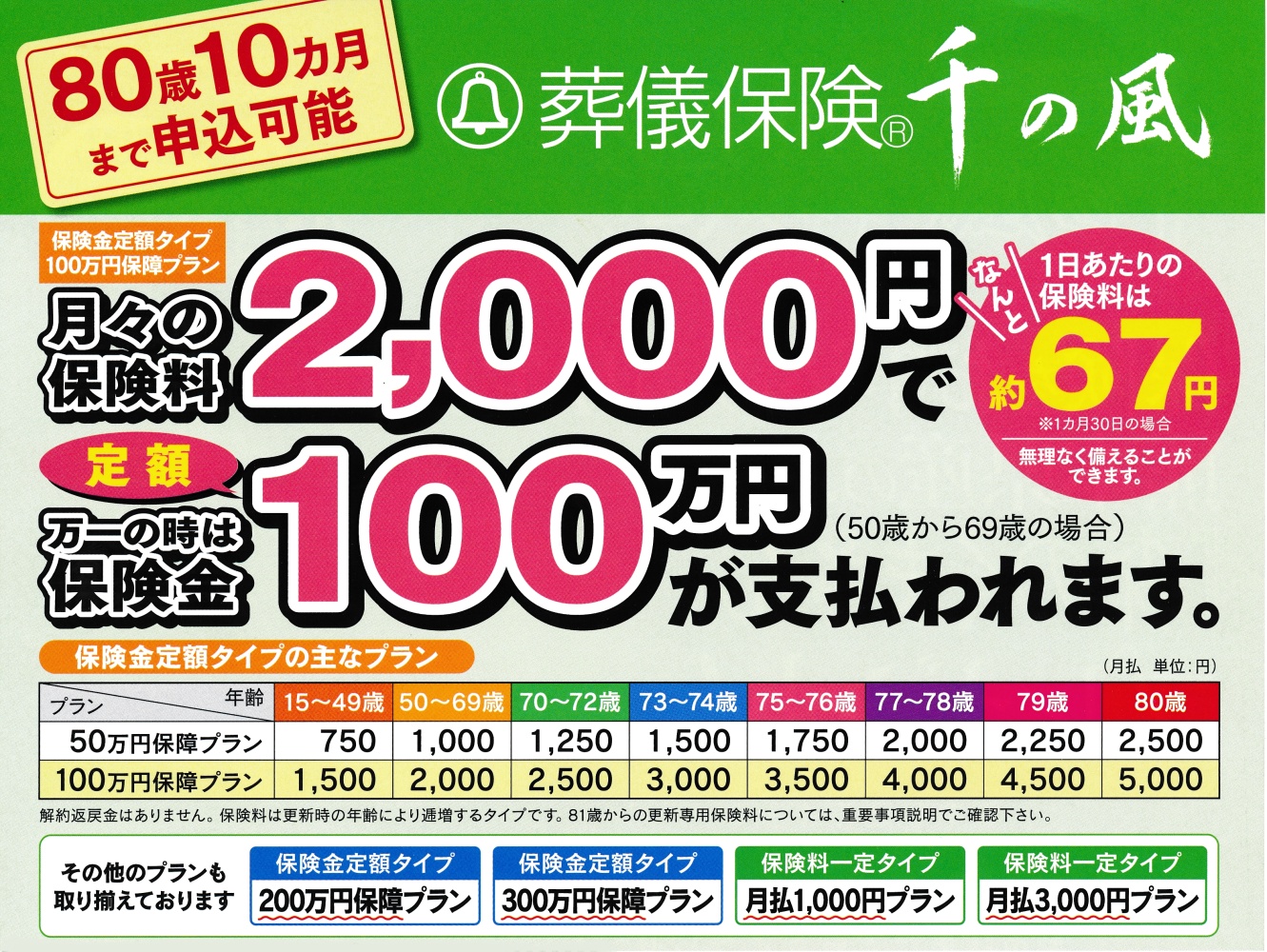 1日67円