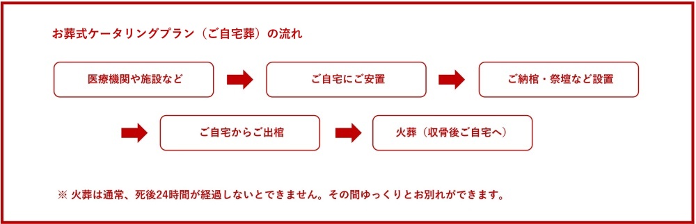 お葬式のケータリング