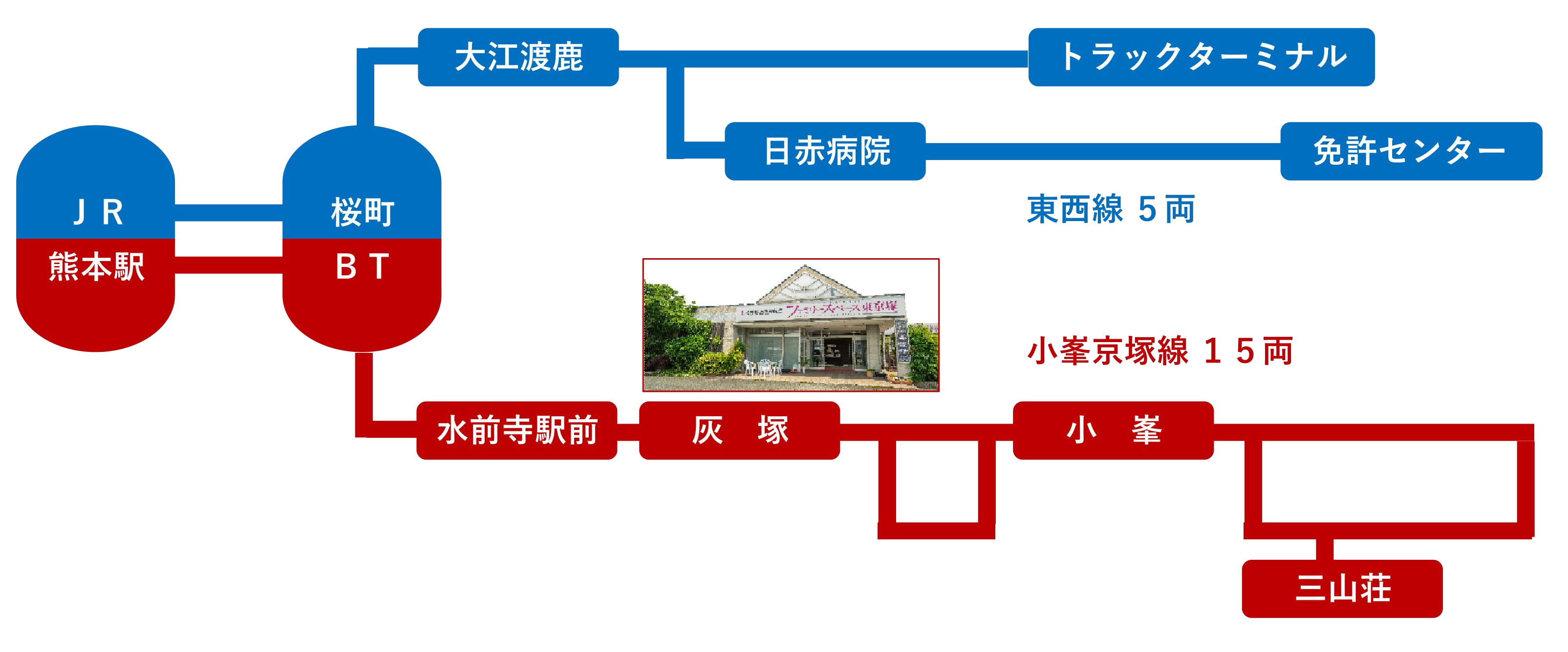 対象路線