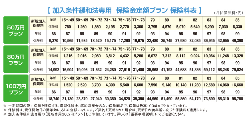 加入条件緩和法用保険料表